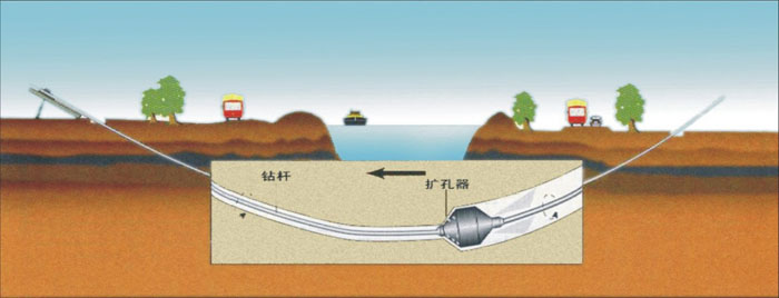 墨江非开挖